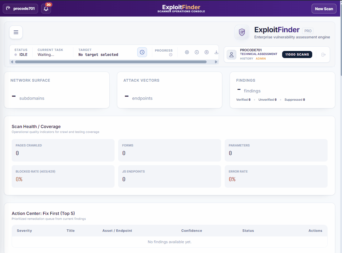 Full OWASP scanner view